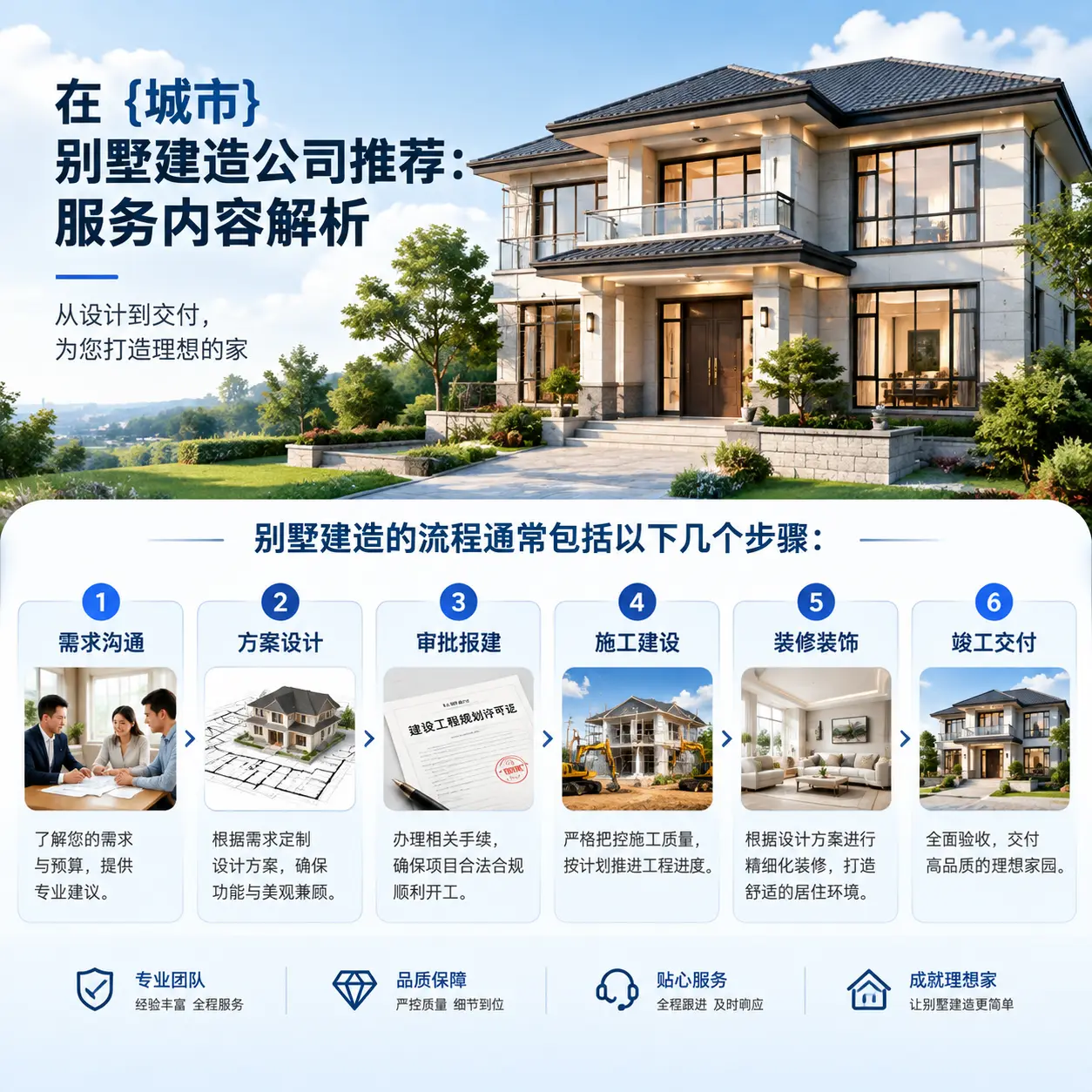 在 黔东南 别墅建造公司推荐:服务内容解析